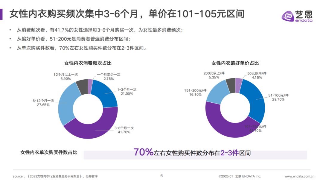 INTERFILIÈRE Shanghai 2025 - 国际内衣面料展