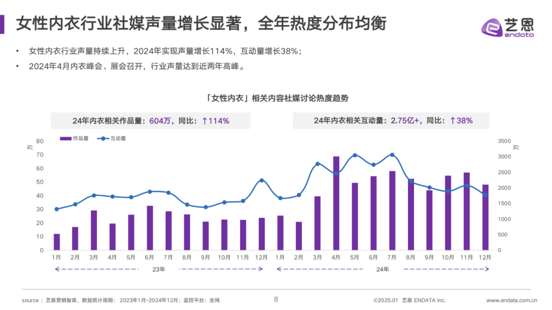 INTERFILIÈRE Shanghai 2025 - 国际内衣面料展