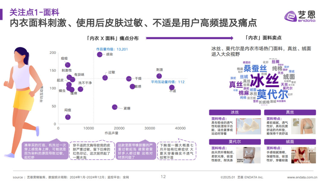 INTERFILIÈRE Shanghai 2025 - 国际内衣面料展