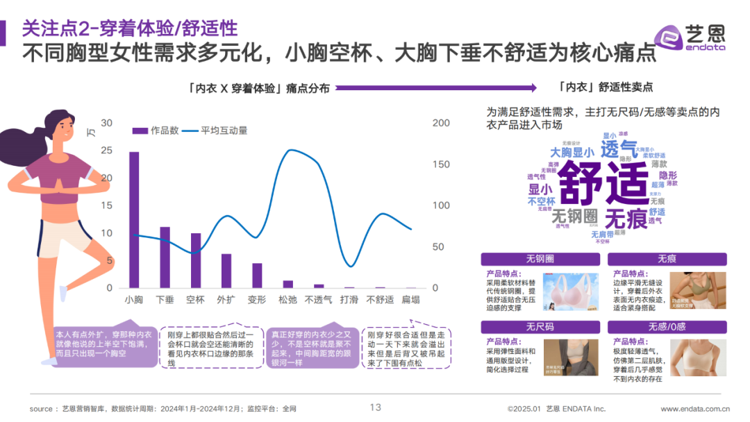 INTERFILIÈRE Shanghai 2025 - 国际内衣面料展