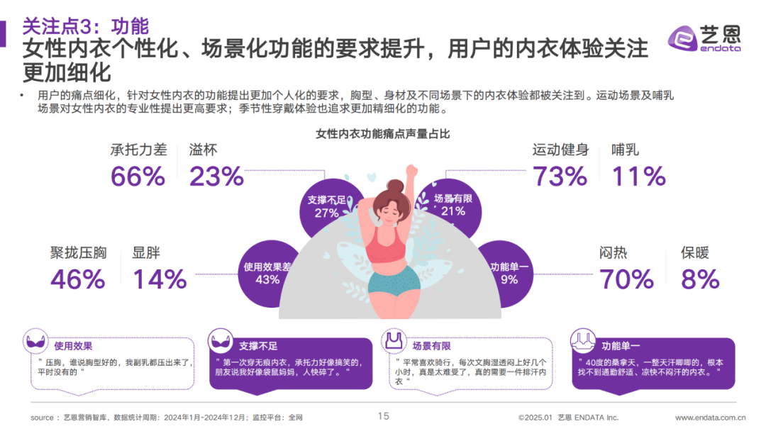 INTERFILIÈRE Shanghai 2025 - 国际内衣面料展