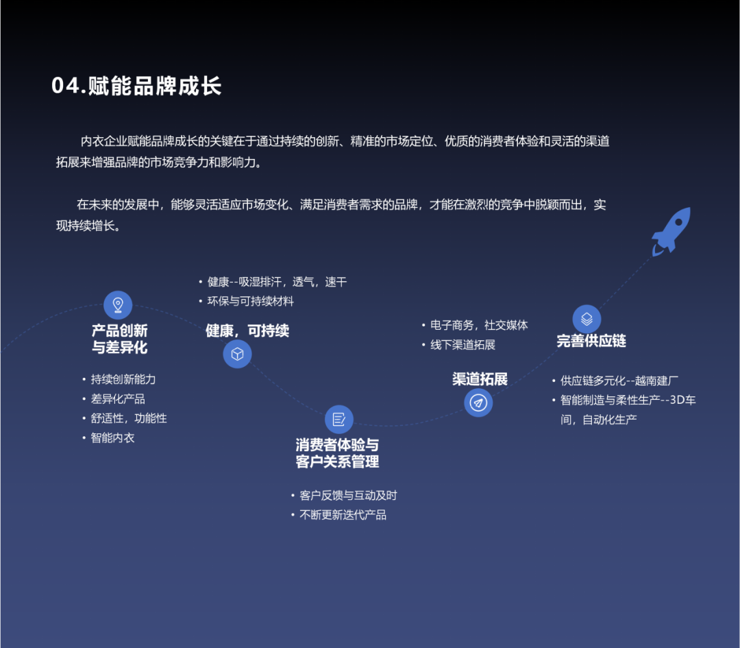 INTERFILIÈRE Shanghai 2025 - 国际内衣面料展 INTERFILIÈRE Shanghai 2025 - 国际内衣面料展
