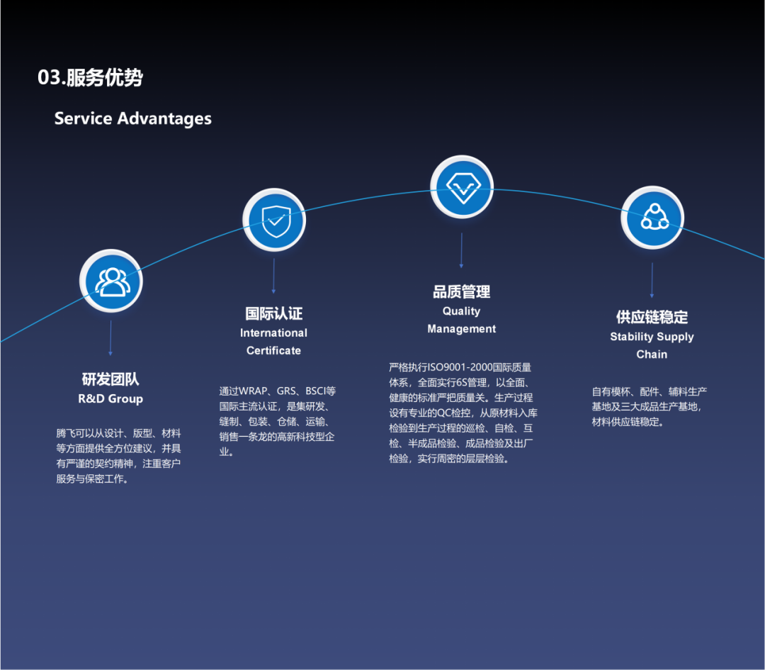 INTERFILIÈRE Shanghai 2025 - 国际内衣面料展 INTERFILIÈRE Shanghai 2025 - 国际内衣面料展