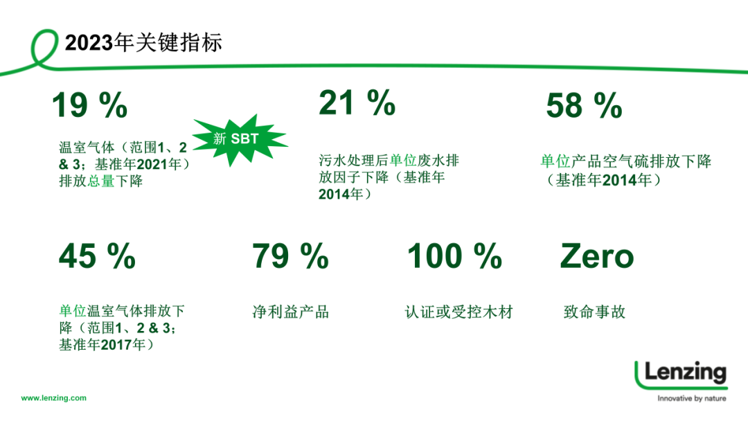 INTERFILIÈRE Shanghai 2025 - 国际内衣面料展 INTERFILIÈRE Shanghai 2025 - 国际内衣面料展