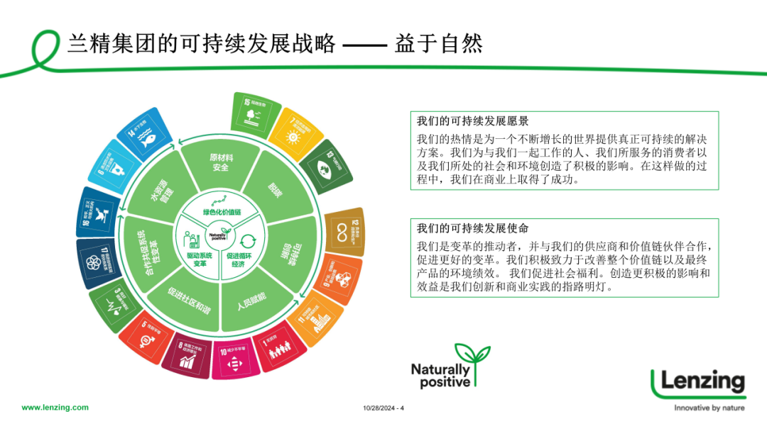 INTERFILIÈRE Shanghai 2025 - 国际内衣面料展 INTERFILIÈRE Shanghai 2025 - 国际内衣面料展