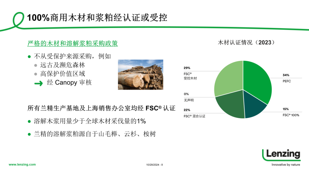 INTERFILIÈRE Shanghai 2025 - 国际内衣面料展 INTERFILIÈRE Shanghai 2025 - 国际内衣面料展