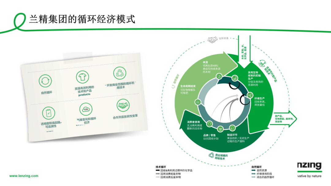 INTERFILIÈRE Shanghai 2025 - 国际内衣面料展 INTERFILIÈRE Shanghai 2025 - 国际内衣面料展