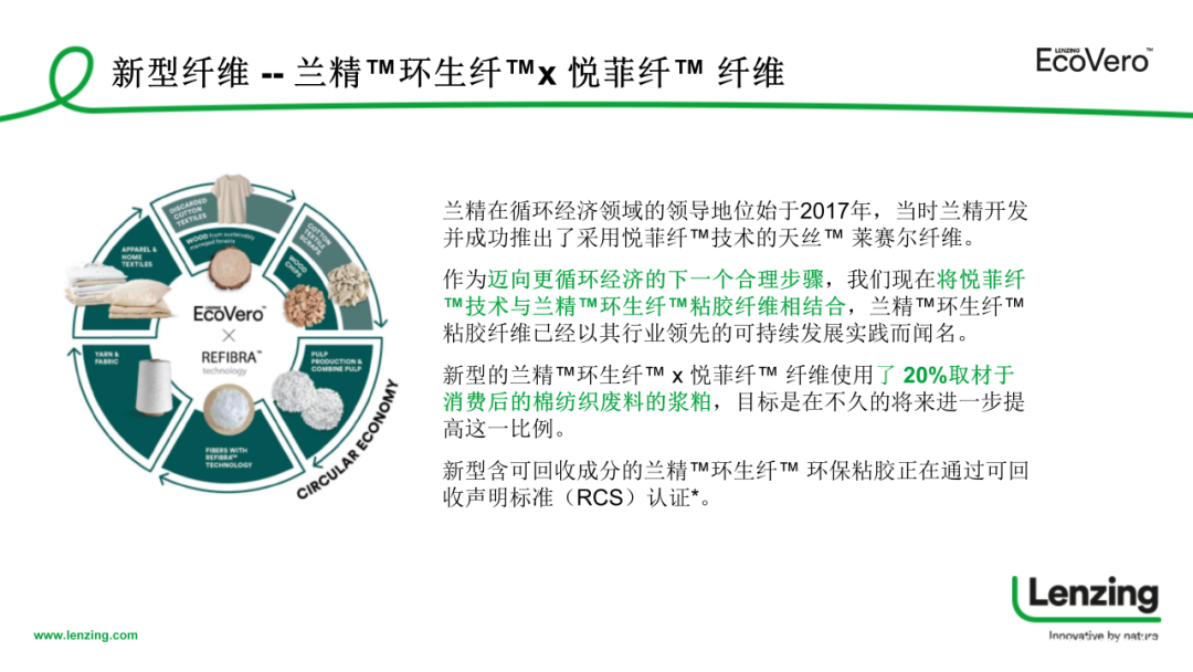 INTERFILIÈRE Shanghai 2025 - 国际内衣面料展 INTERFILIÈRE Shanghai 2025 - 国际内衣面料展
