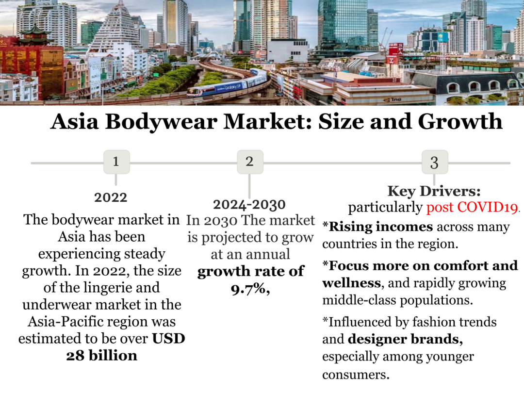 INTERFILIÈRE Shanghai 2025 - 国际内衣面料展 INTERFILIÈRE Shanghai 2025 - 国际内衣面料展