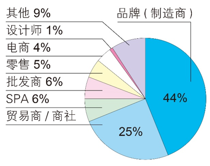 undefined INTERFILIÈRE Shanghai 2025 - 国际内衣面料展