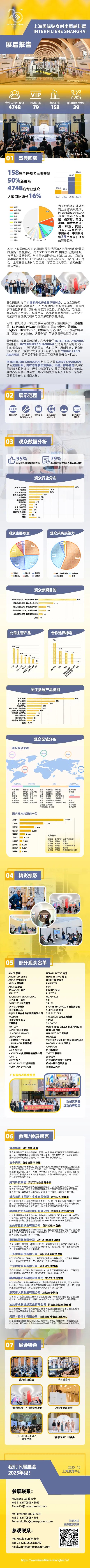 INTERFILIÈRE Shanghai 2025 - 国际内衣面料展