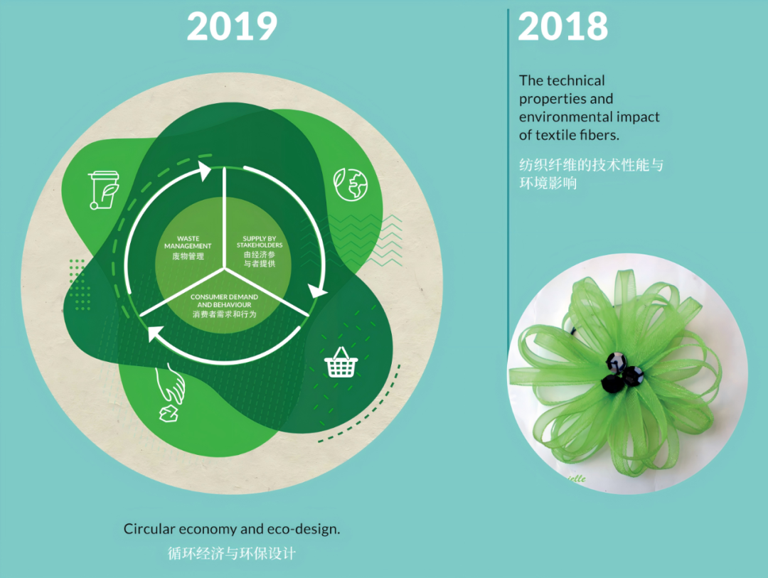 INTERFILIÈRE Shanghai 2025 - 国际内衣面料展