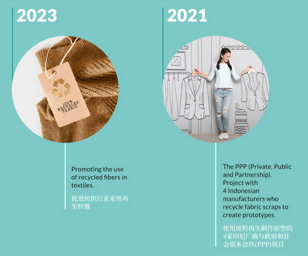 INTERFILIÈRE Shanghai 2025 - 国际内衣面料展