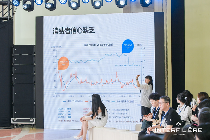 INTERFILIÈRE Shanghai 2025 - 国际内衣面料展 INTERFILIÈRE Shanghai 2025 - 国际内衣面料展