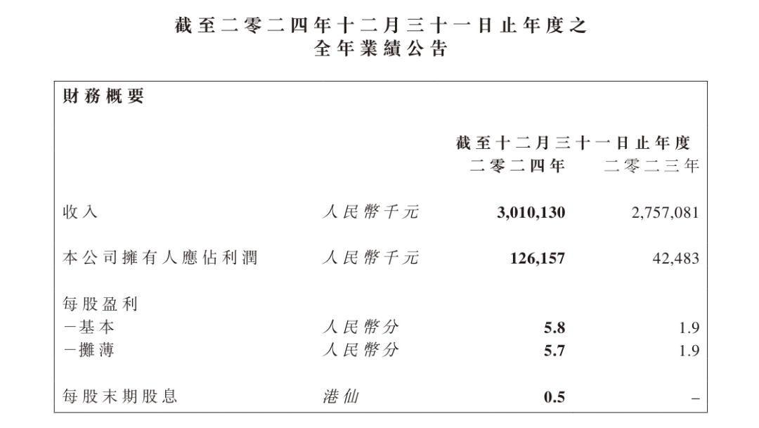 INTERFILIÈRE Shanghai 2025 - 国际内衣面料展 INTERFILIÈRE Shanghai 2025 - 国际内衣面料展
