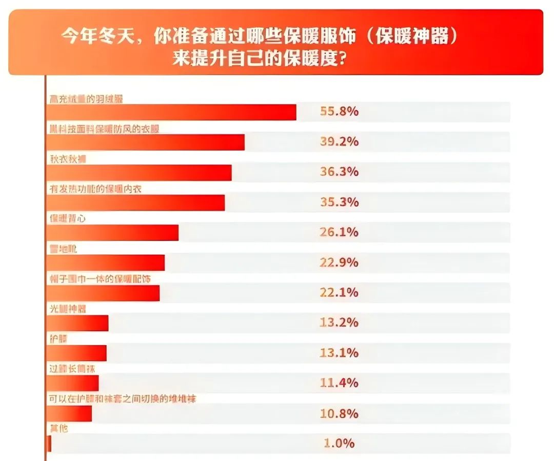 INTERFILIÈRE Shanghai 2025 - 国际内衣面料展 INTERFILIÈRE Shanghai 2025 - 国际内衣面料展