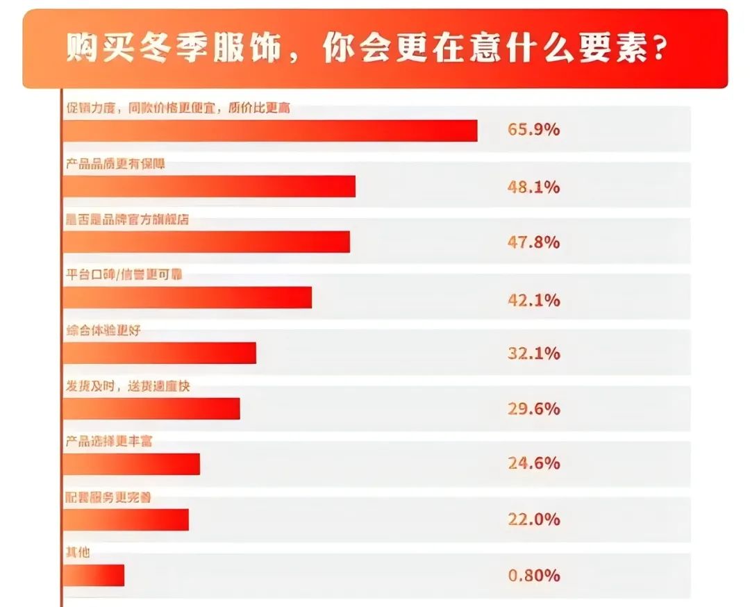 INTERFILIÈRE Shanghai 2025 - 国际内衣面料展 INTERFILIÈRE Shanghai 2025 - 国际内衣面料展