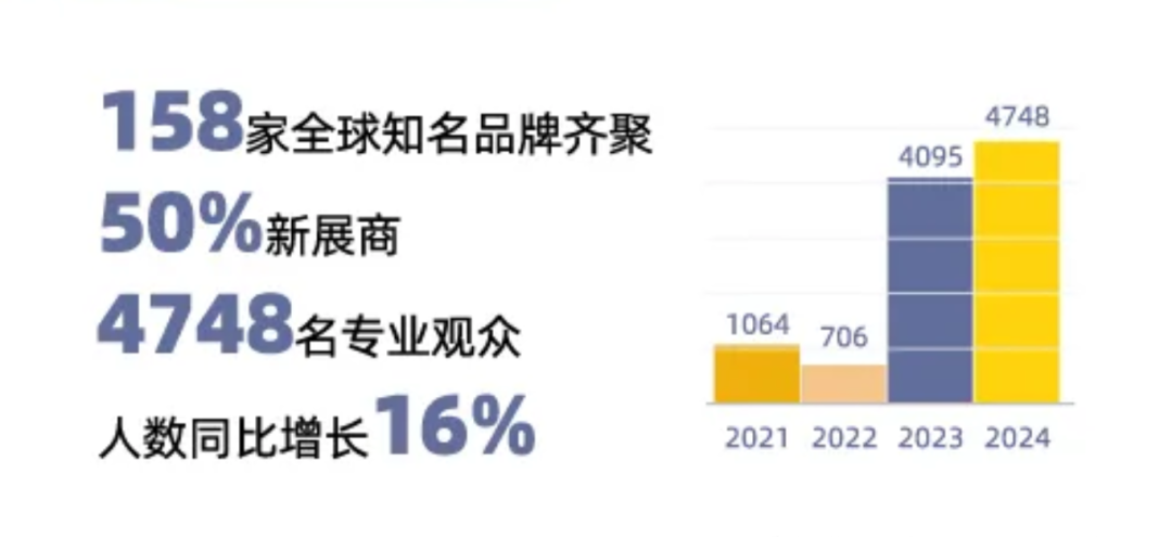INTERFILIÈRE Shanghai上海国际贴身时尚原辅料展 823242da47671a12e1b6b38154be4cb.png