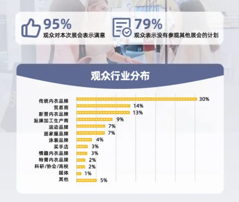 INTERFILIÈRE Shanghai上海国际贴身时尚原辅料展 d05832c410f6a8dca3f0990c086d634.png