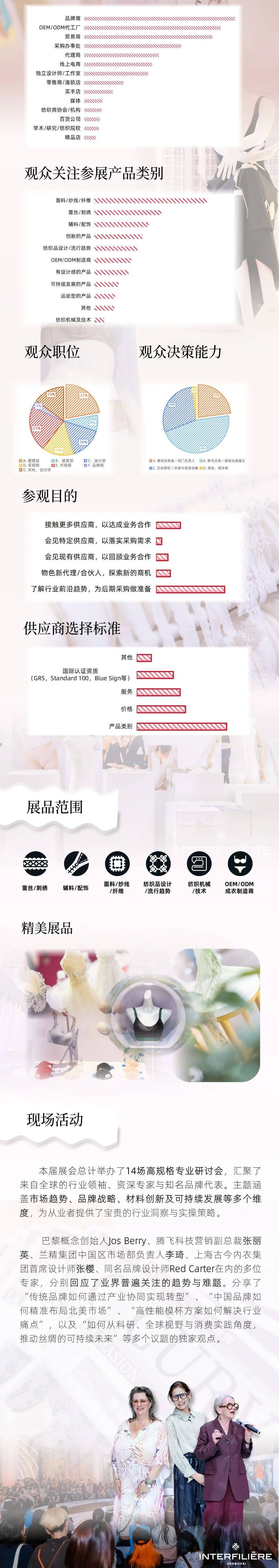 interfiliere Shanghai上海国际贴身时尚原辅料展 interfiliere Shanghai上海国际贴身时尚原辅料展