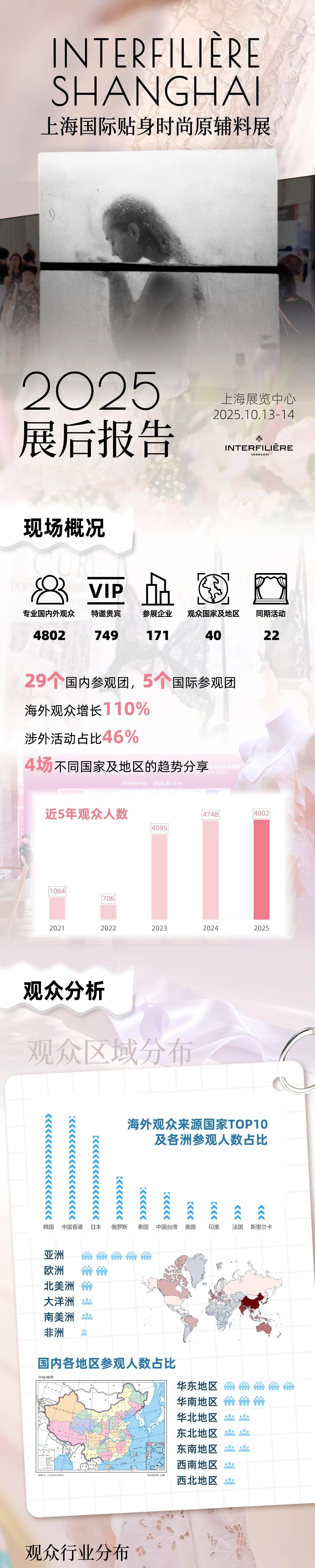 interfiliere Shanghai上海国际贴身时尚原辅料展 interfiliere Shanghai上海国际贴身时尚原辅料展