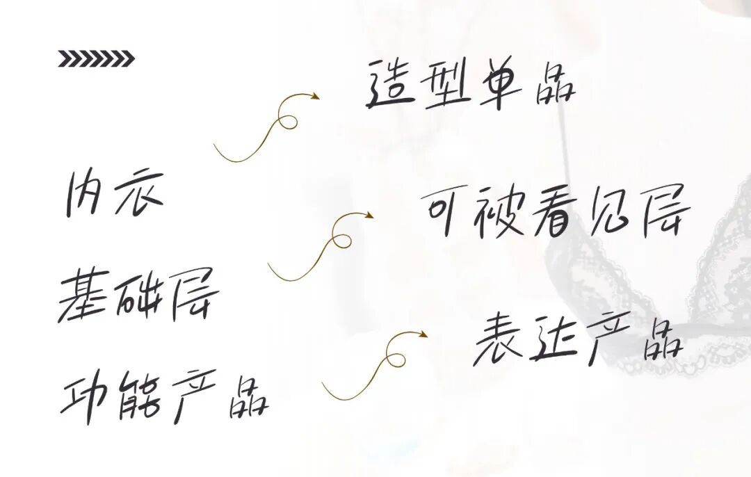 interfiliere Shanghai上海国际贴身时尚原辅料展