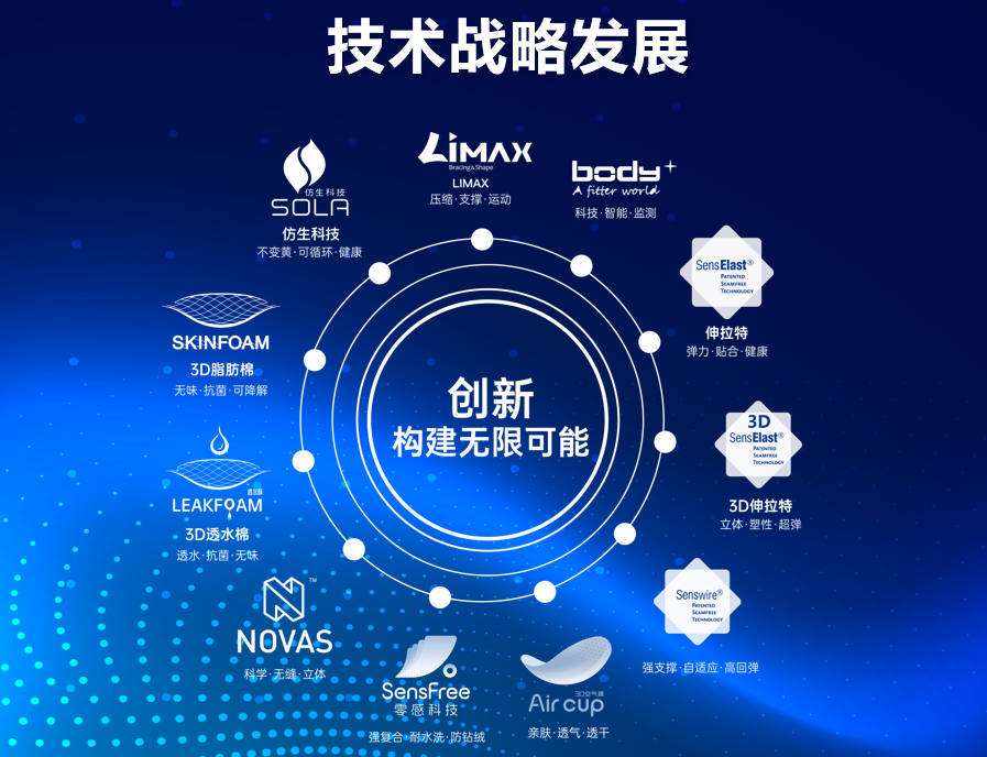 interfiliere Shanghai上海国际贴身时尚原辅料展 interfiliere Shanghai上海国际贴身时尚原辅料展
